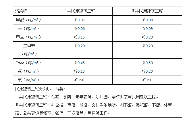 甲醛糖心LOGO浏览器观看标准