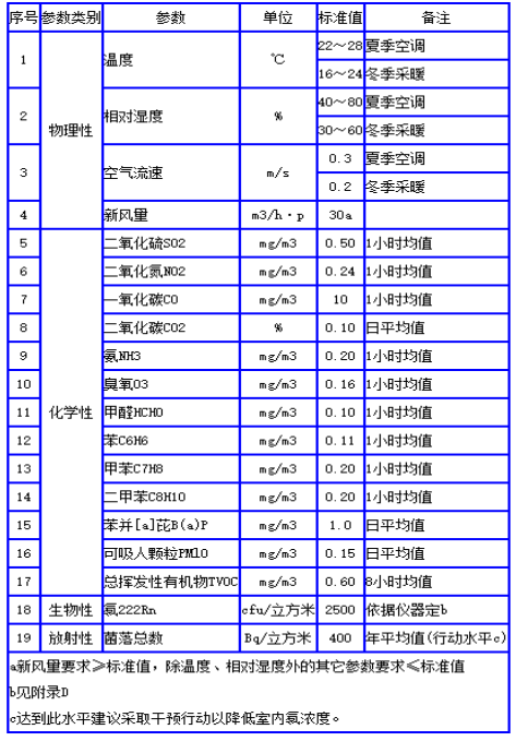甲醛糖心LOGO浏览器观看标准